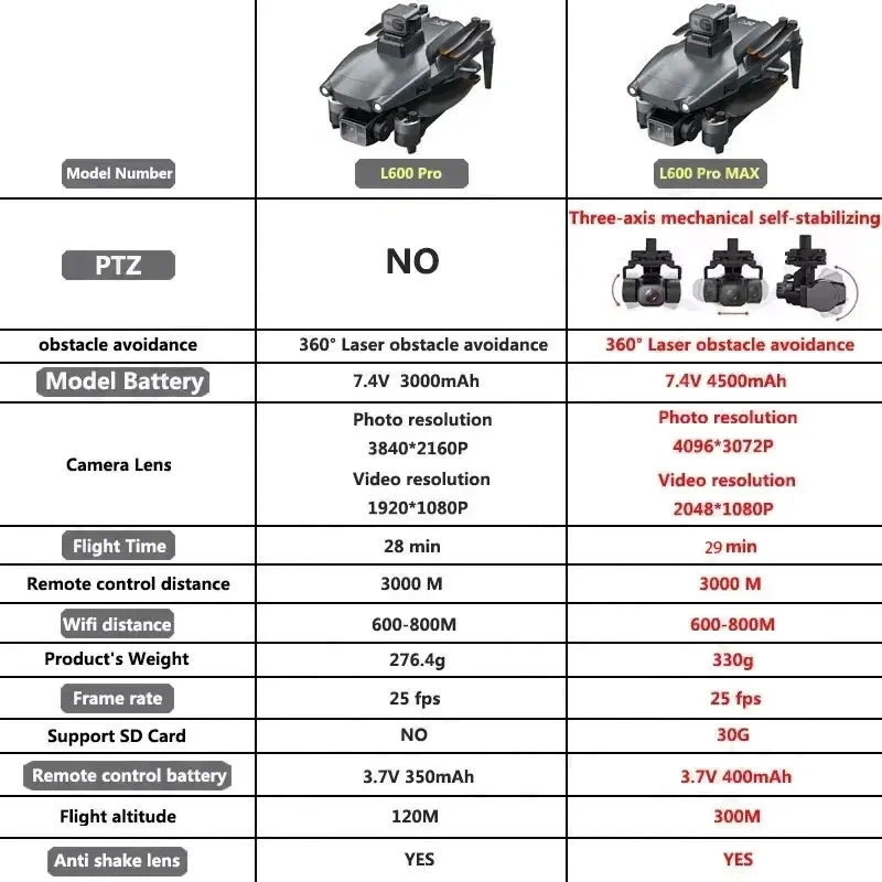 L600 pro max gps drone profiss - Drone Camera Wide Angle avaliação e preço