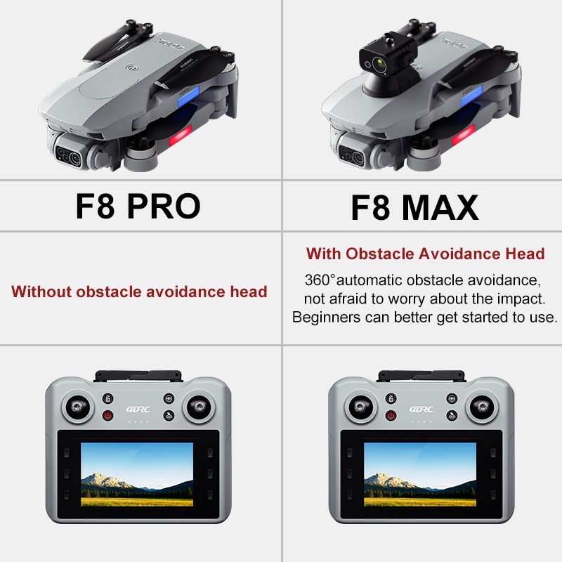 F8 max gps drone profissional  - Drone Camera Mount avaliação e preço